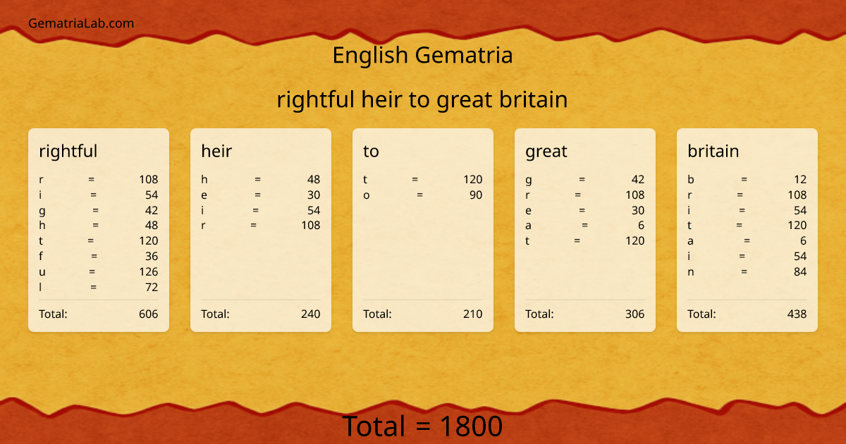 rightful heir to great britain in english Gematria